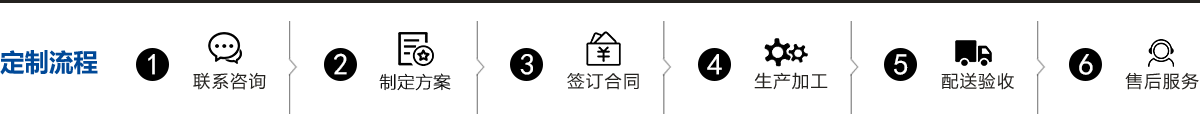 琅特定制流程